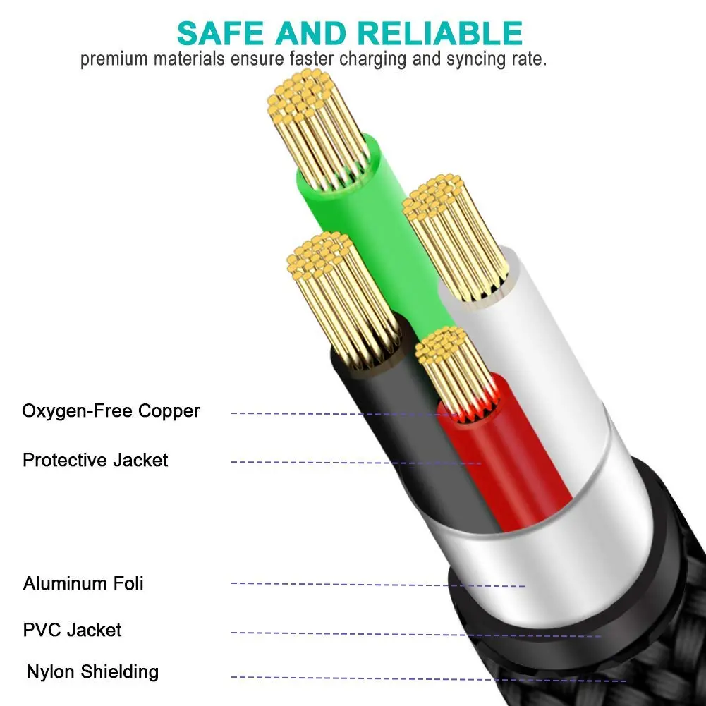 SCOVEE Mini USB Cable